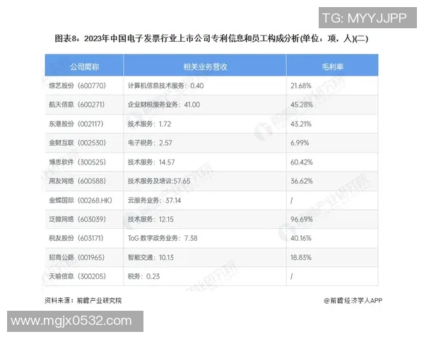 CFOLCP与FNCLEC的全面对比分析及其在市场中的应用前景 CFOLCP与FNCLEC的全面对比分析及其在市场中的应用前景