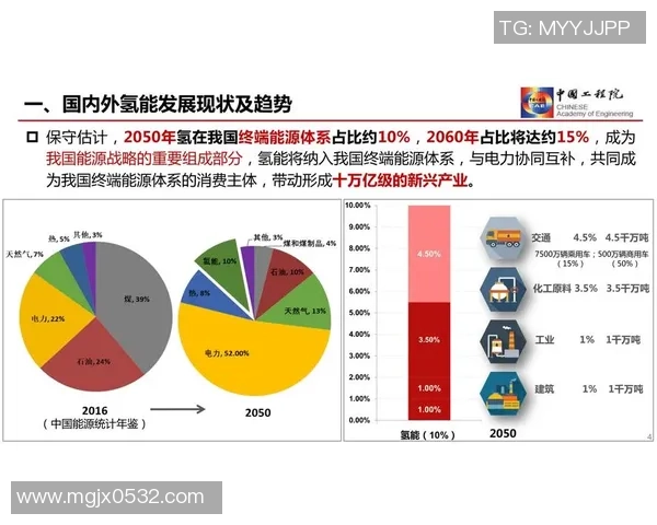 亚马尔地区的地缘政治变迁与能源战略对全球市场的影响分析