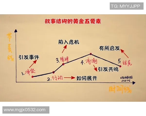 卡洛斯的冒险旅程探索未知世界与自我成长的故事 卡洛斯的冒险旅程探索未知世界与自我成长的故事